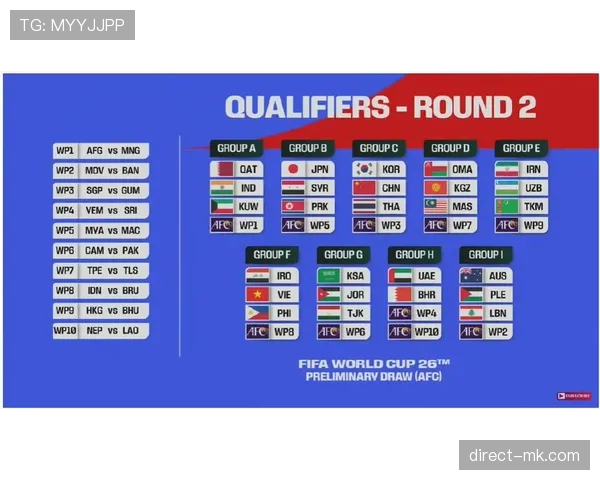 2026世界杯48队参赛分组规则和小组晋级出线条件怎么算