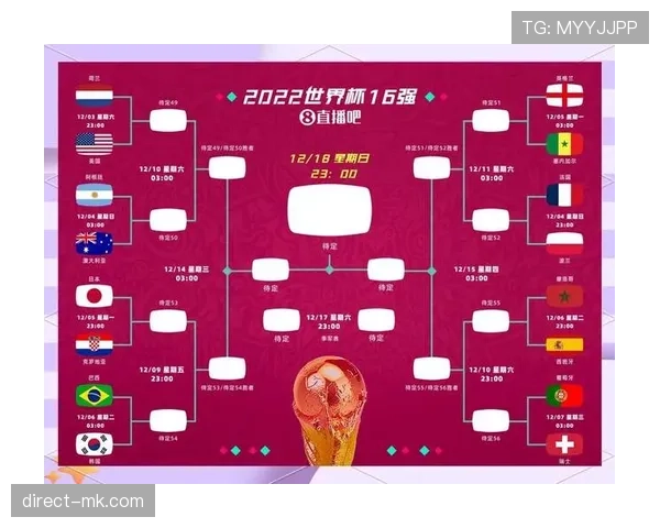 2026世界杯完整小组出线规则