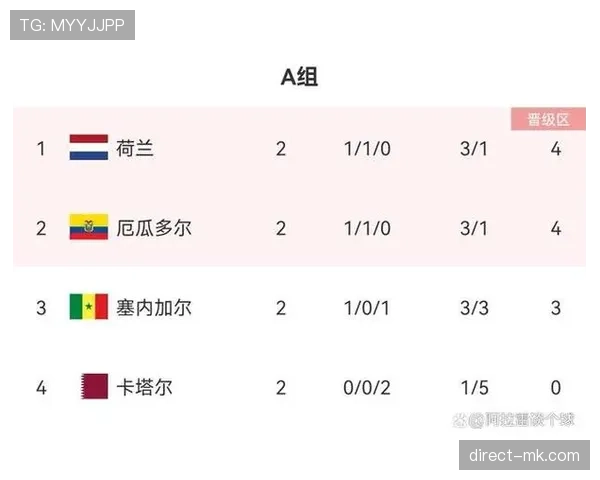 世界杯B组加拿大卡塔尔实力对比